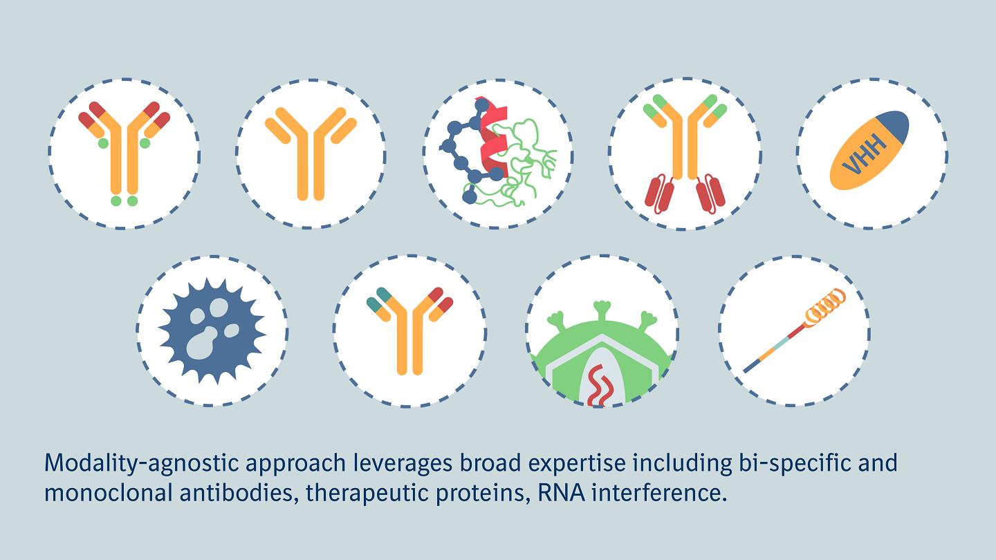 Patient-centric research approach