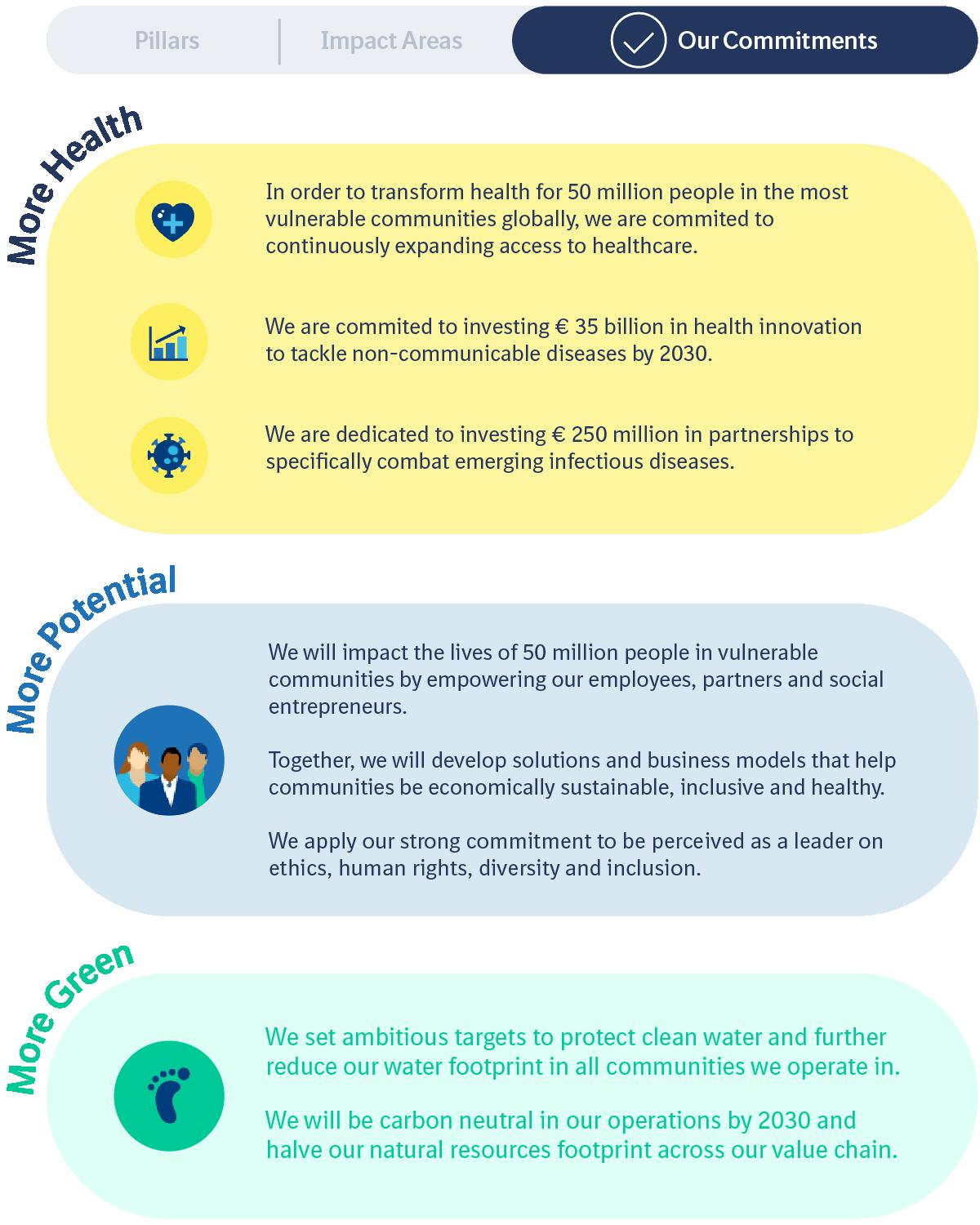 Our Contribution infographic